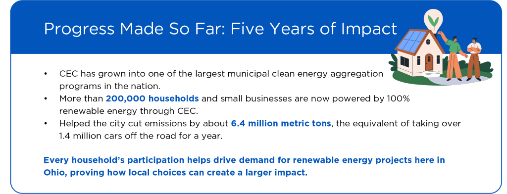 Fall Update: How Clean Energy Columbus is Powering a Greener Future